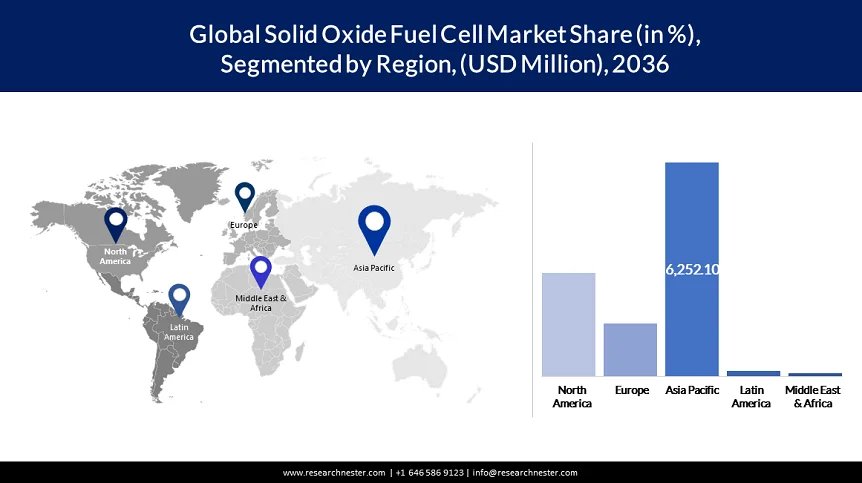 Solid Oxide Fuel Cell Market Share